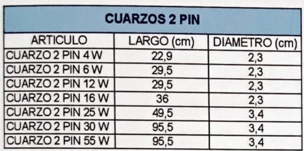 Refacciones para Lámpara Ultravioleta Cuarzos 2 Pin - Imagen 2