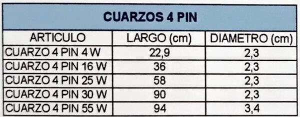 Refacciones para Lámpara Ultravioleta Cuarzos 4 Pin - Imagen 2