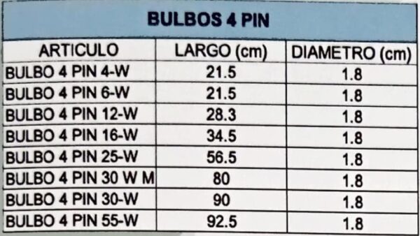 Refacciones para Lámpara Ultravioleta Bulbo 4 Pin por lado - Imagen 2