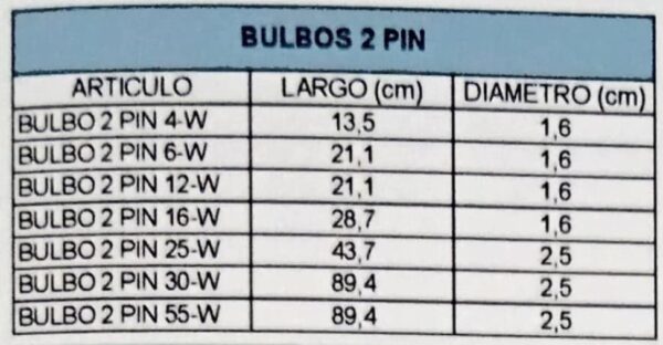 Refacciones para Lámpara Ultravioleta Bulbo 2 Pin por lado - Imagen 2